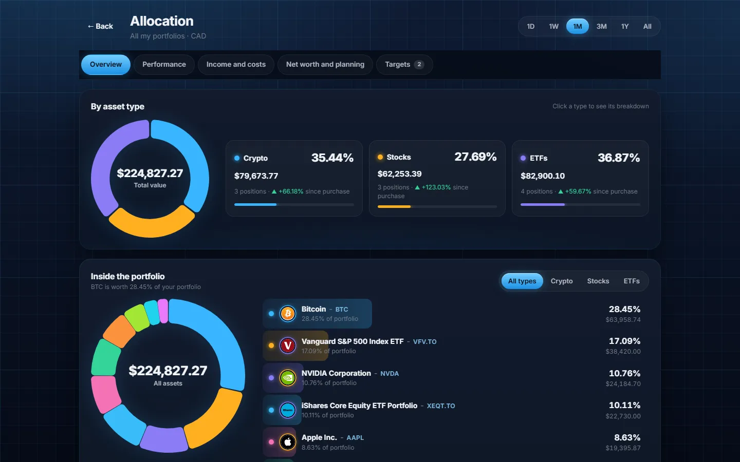 The allocation page with a breakdown by asset type