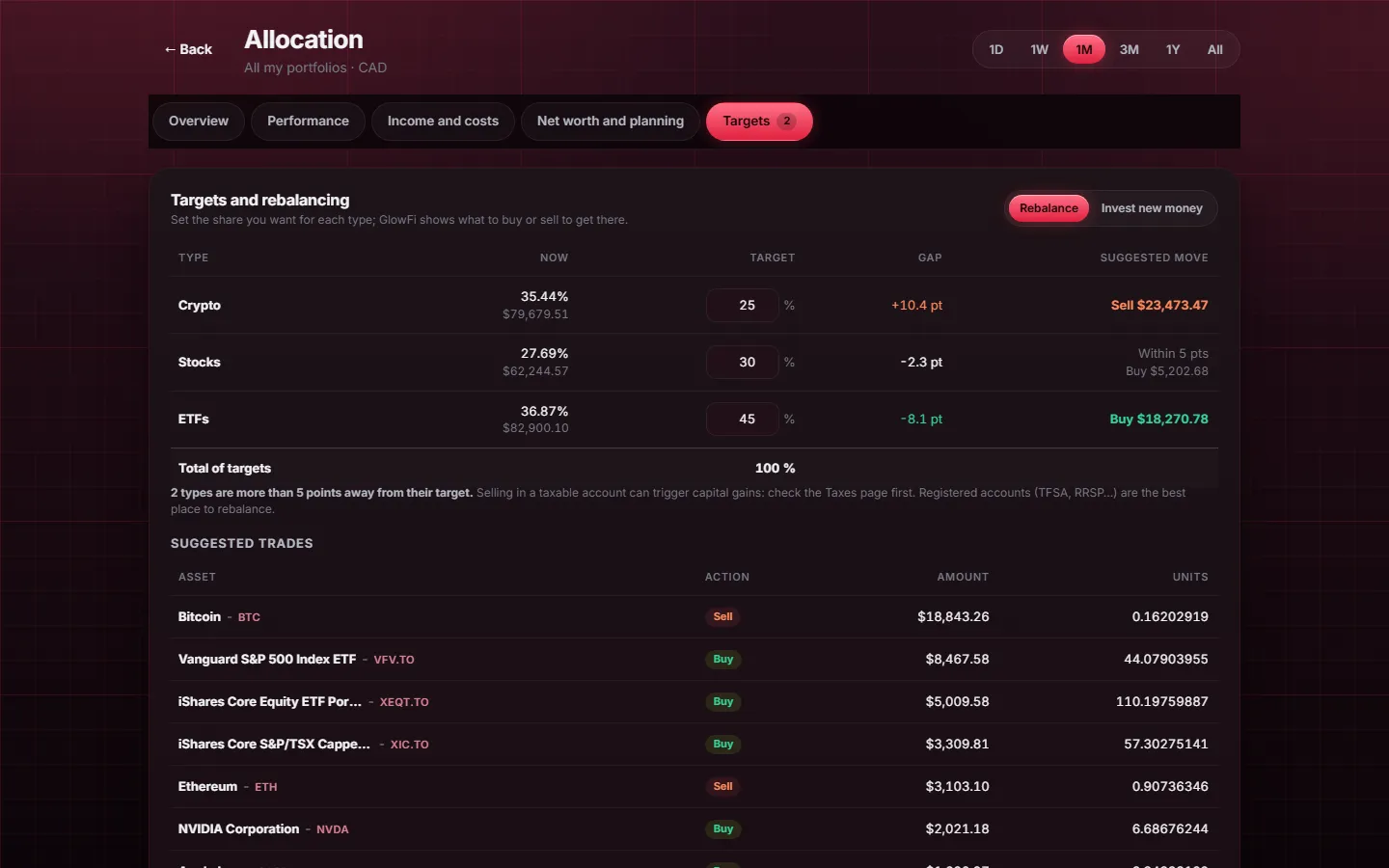 Allocation targets and a recurring purchase plan